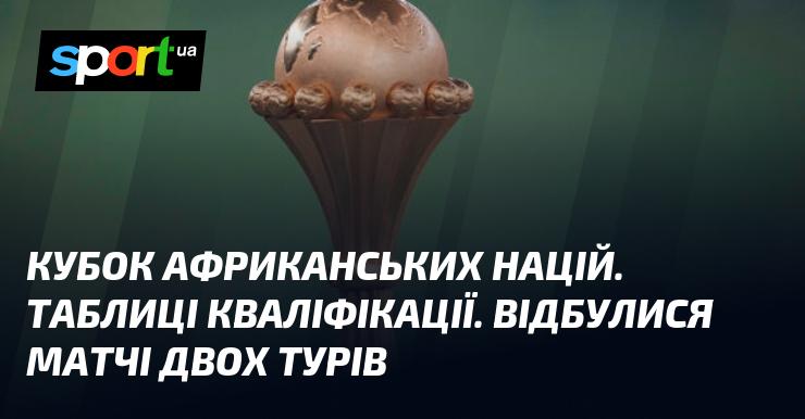 Кубок націй Африки. Результати відбору. Пройшли ігри в рамках двох турів.